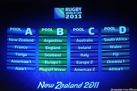 Rugby World Cup pools